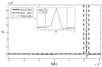 Sensors 13 11539f6 200