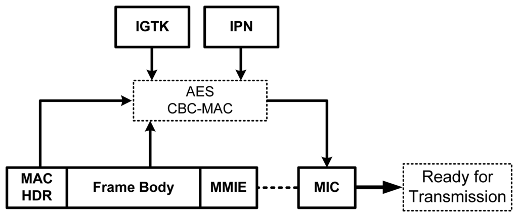 Sensors 13 11553f12 1024