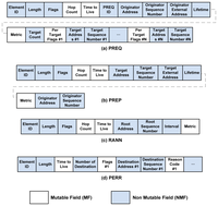 Sensors 13 11553f5 200