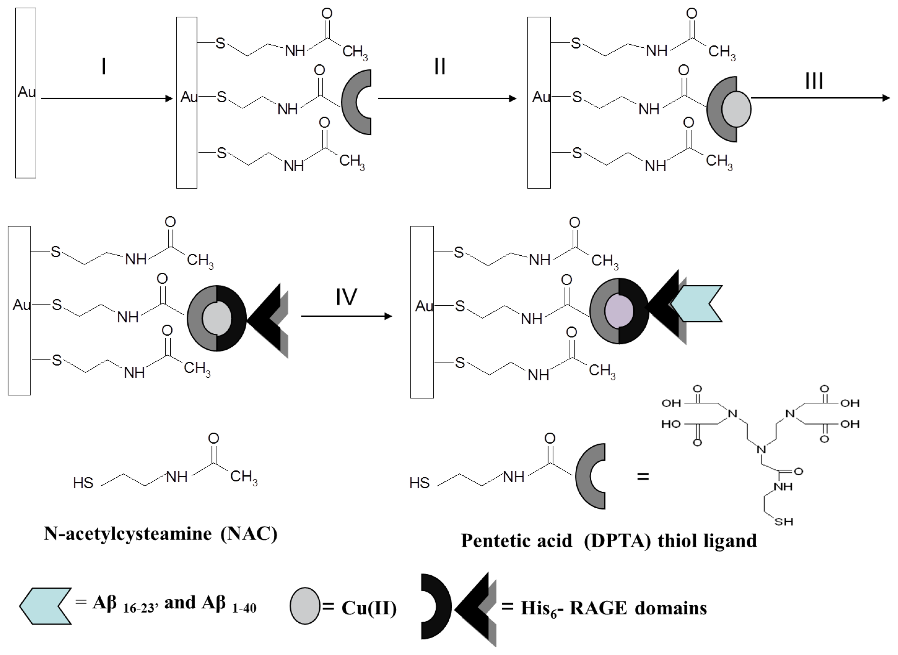 Sensors 13 11586f1 1024