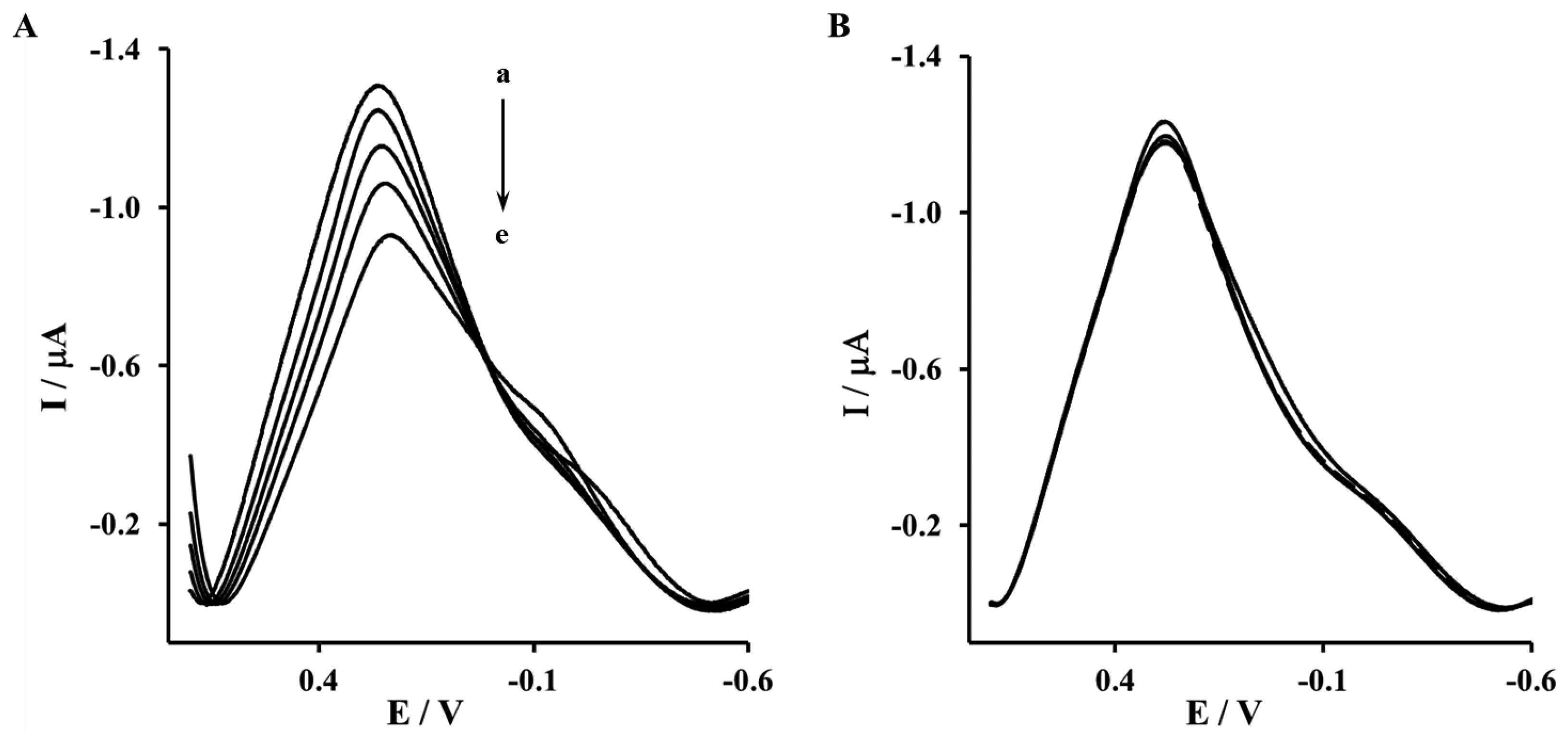 Sensors 13 11586f6 1024