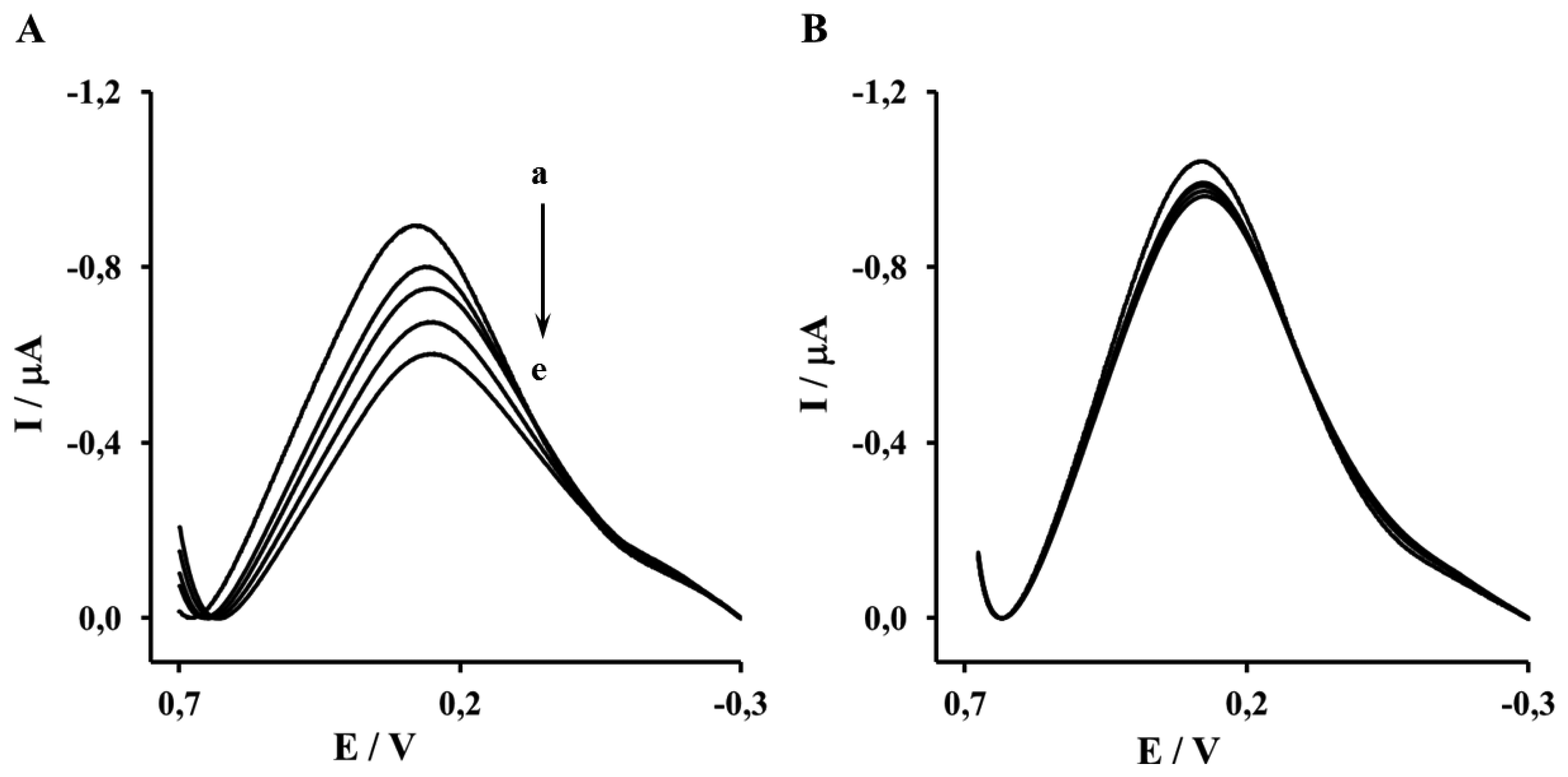 Sensors 13 11586f7 1024