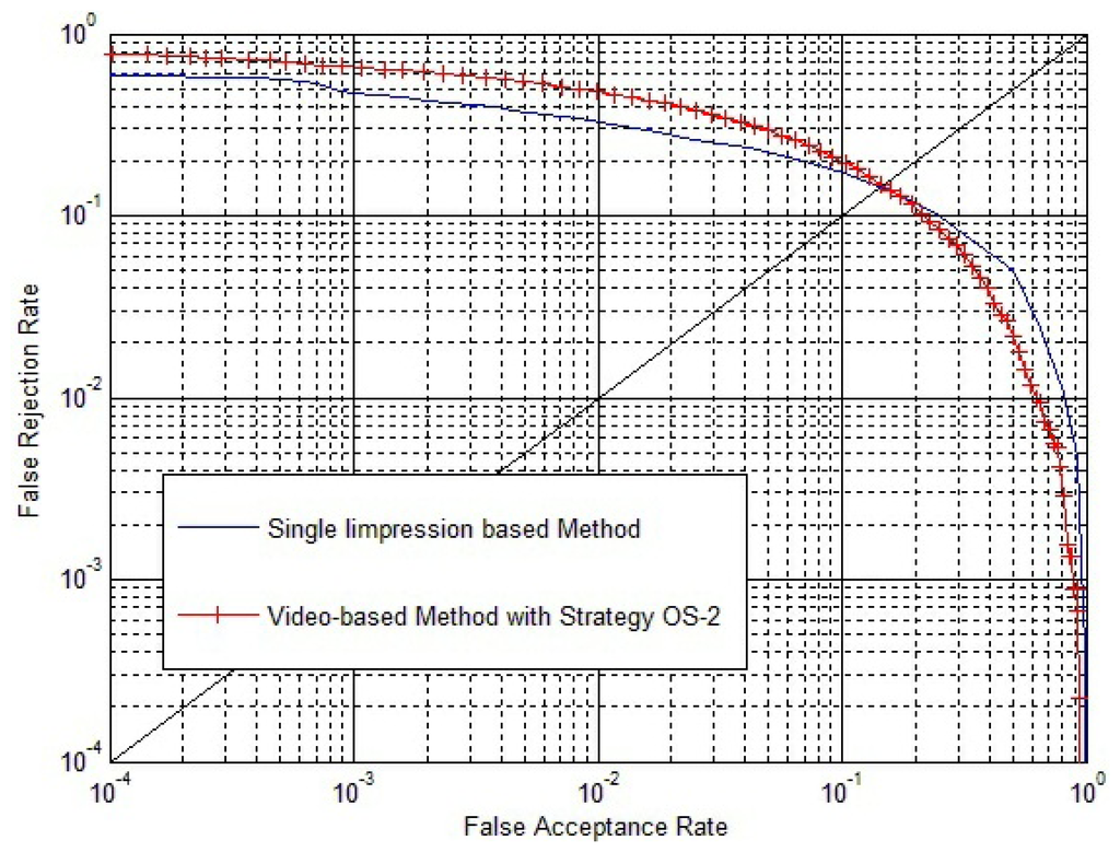 Sensors 13 11660f18 1024