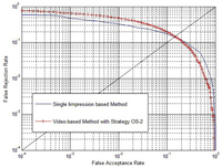 Sensors 13 11660f18 200