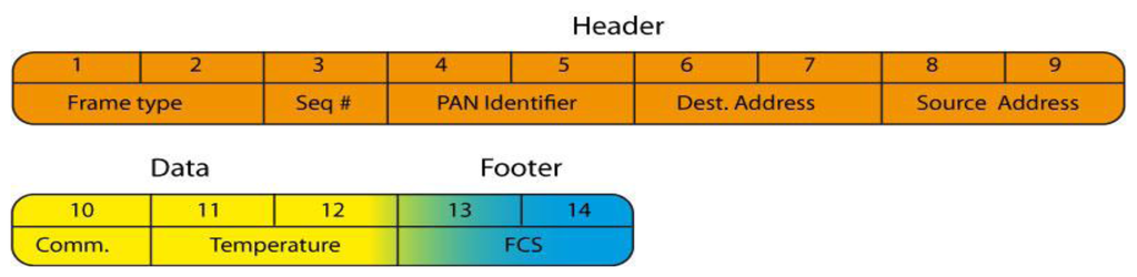 Sensors 13 11728f10 1024