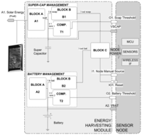 Sensors 13 11750f2 200