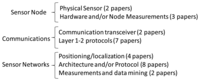 Sensors 13 11782f1 200