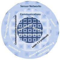 Sensors 13 11782f2 200