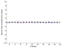 Sensors 13 11818f12 200