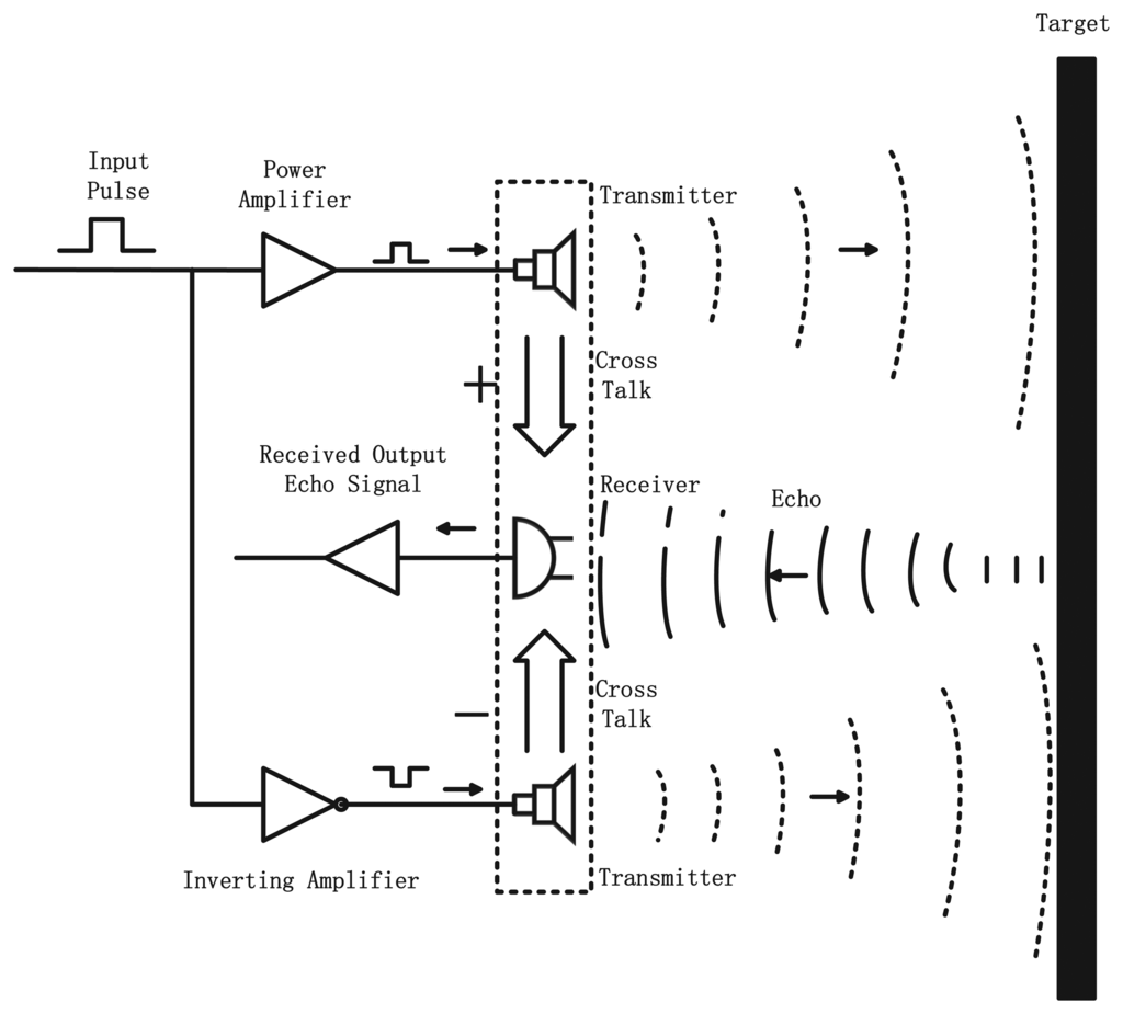 Sensors 13 11818f5 1024