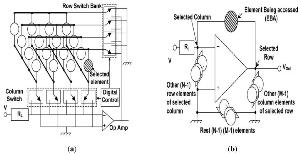 Sensors 13 11818f7 1024