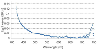 Sensors 13 11956f1 200