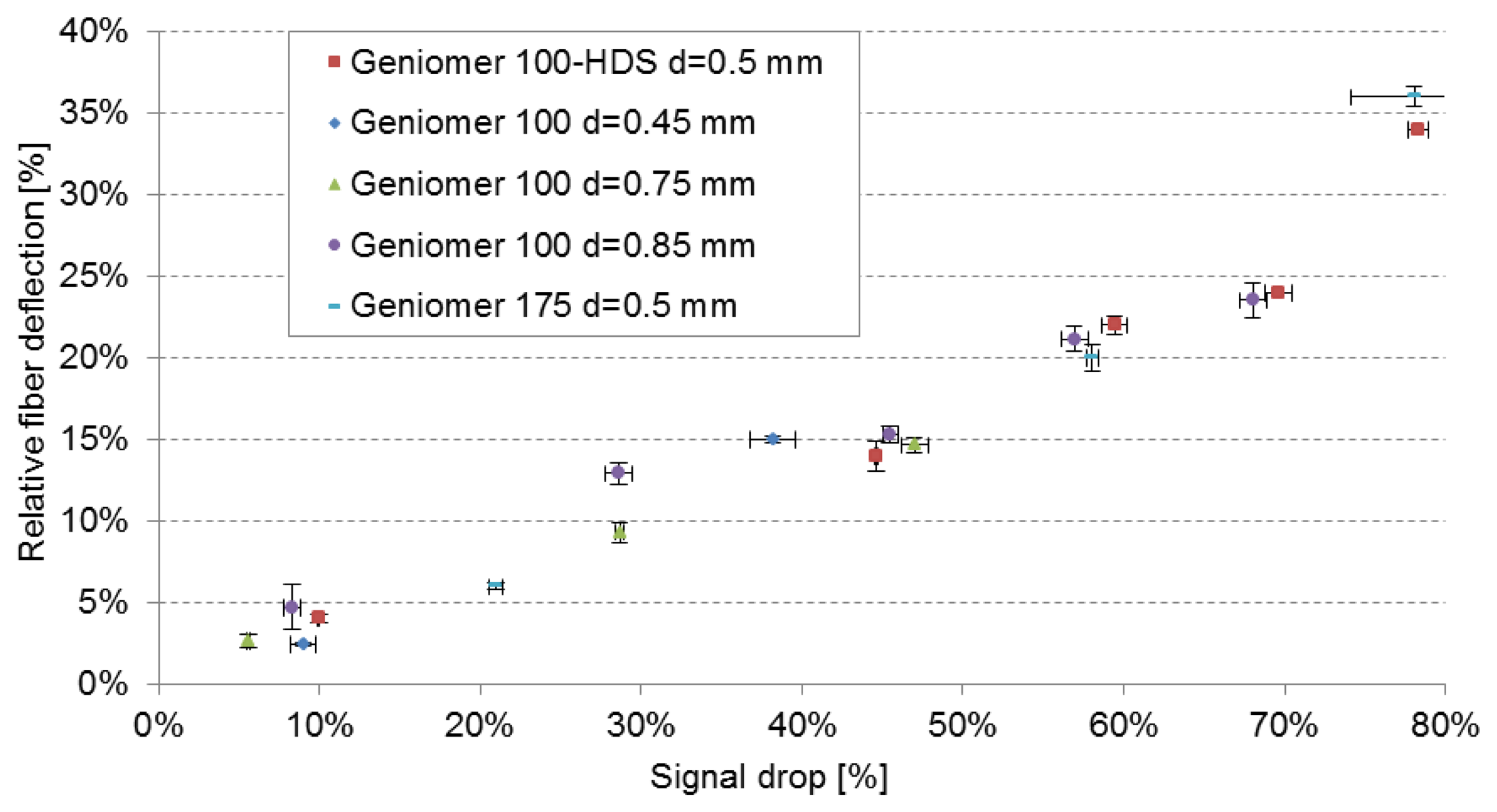 Sensors 13 11956f5 1024