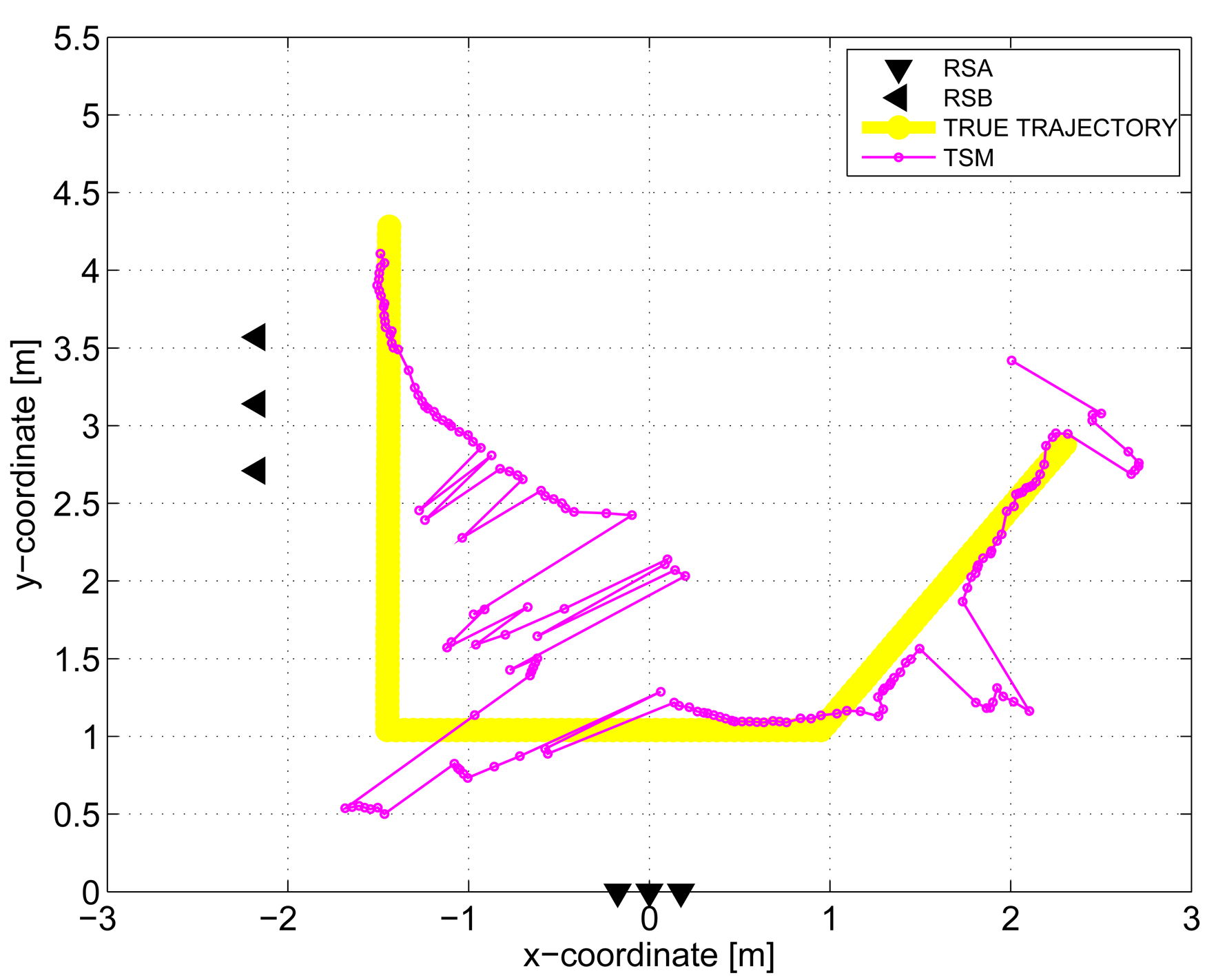 Sensors 13 11969f14 1024
