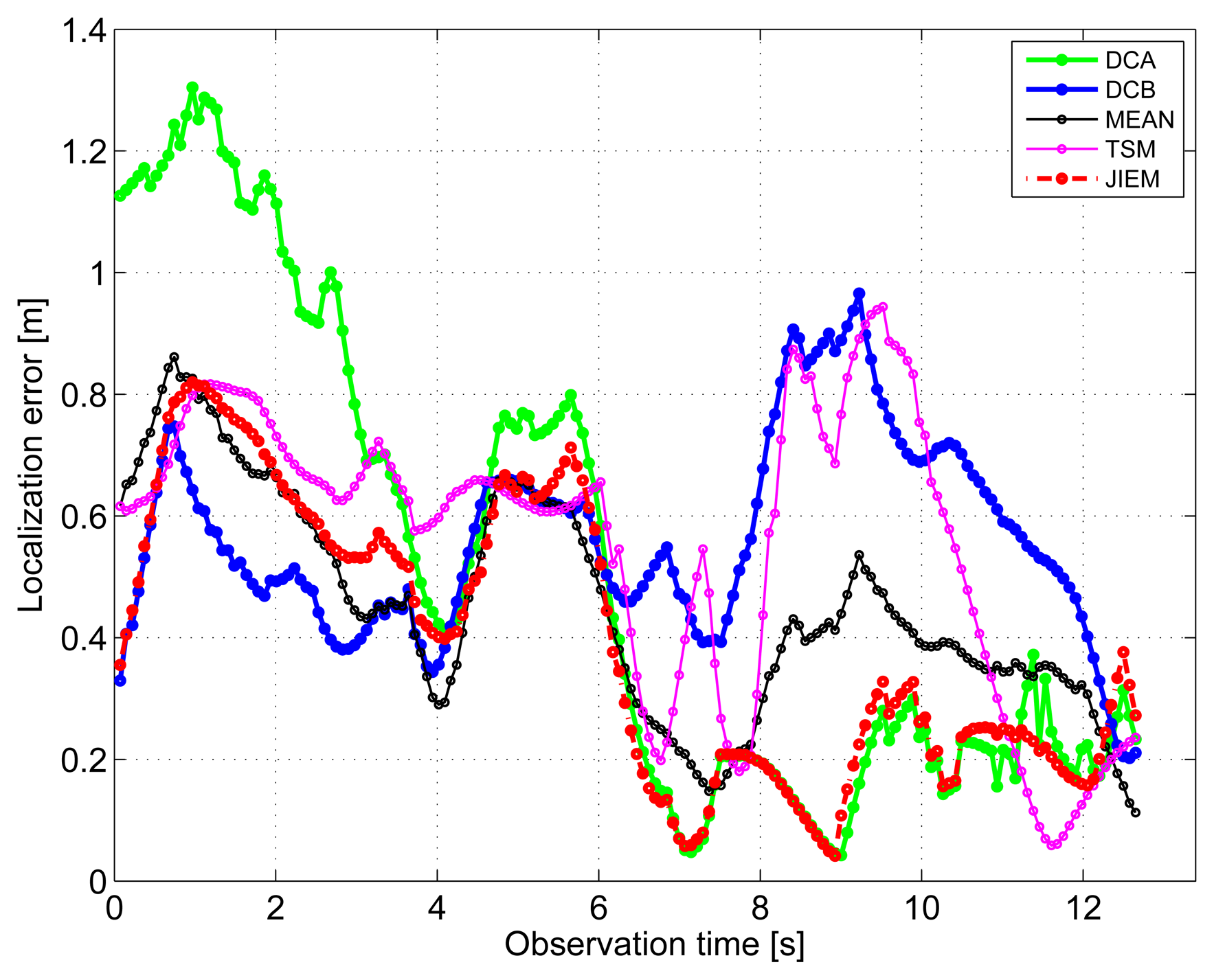 Sensors 13 11969f17 1024