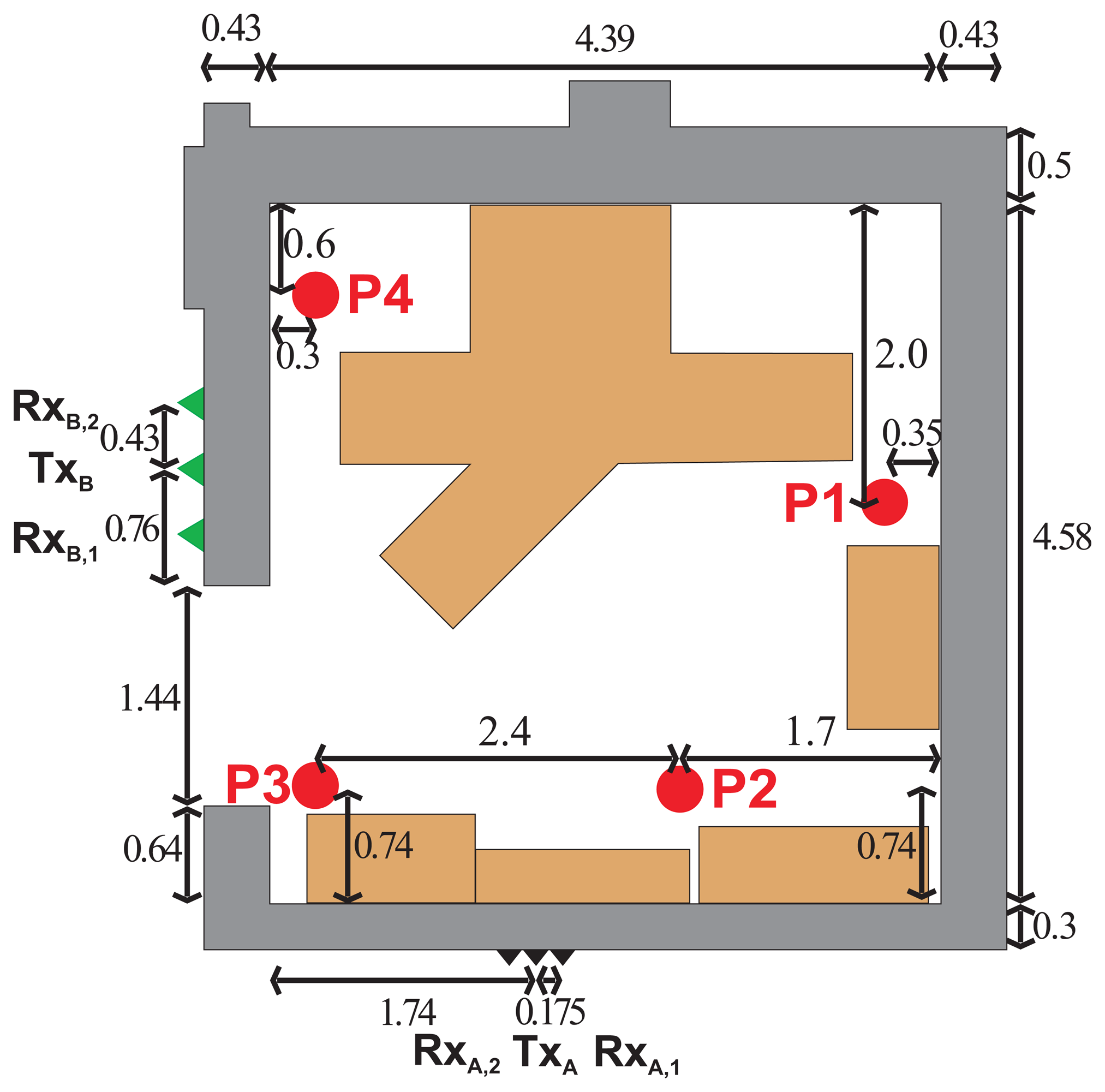Sensors 13 11969f3 1024