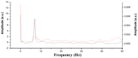 Sensors 13 11998f10 200