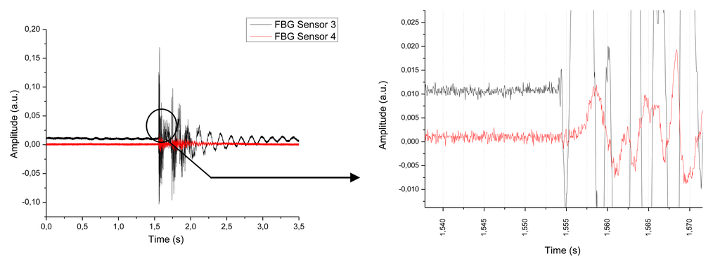 Sensors 13 11998f9 1024