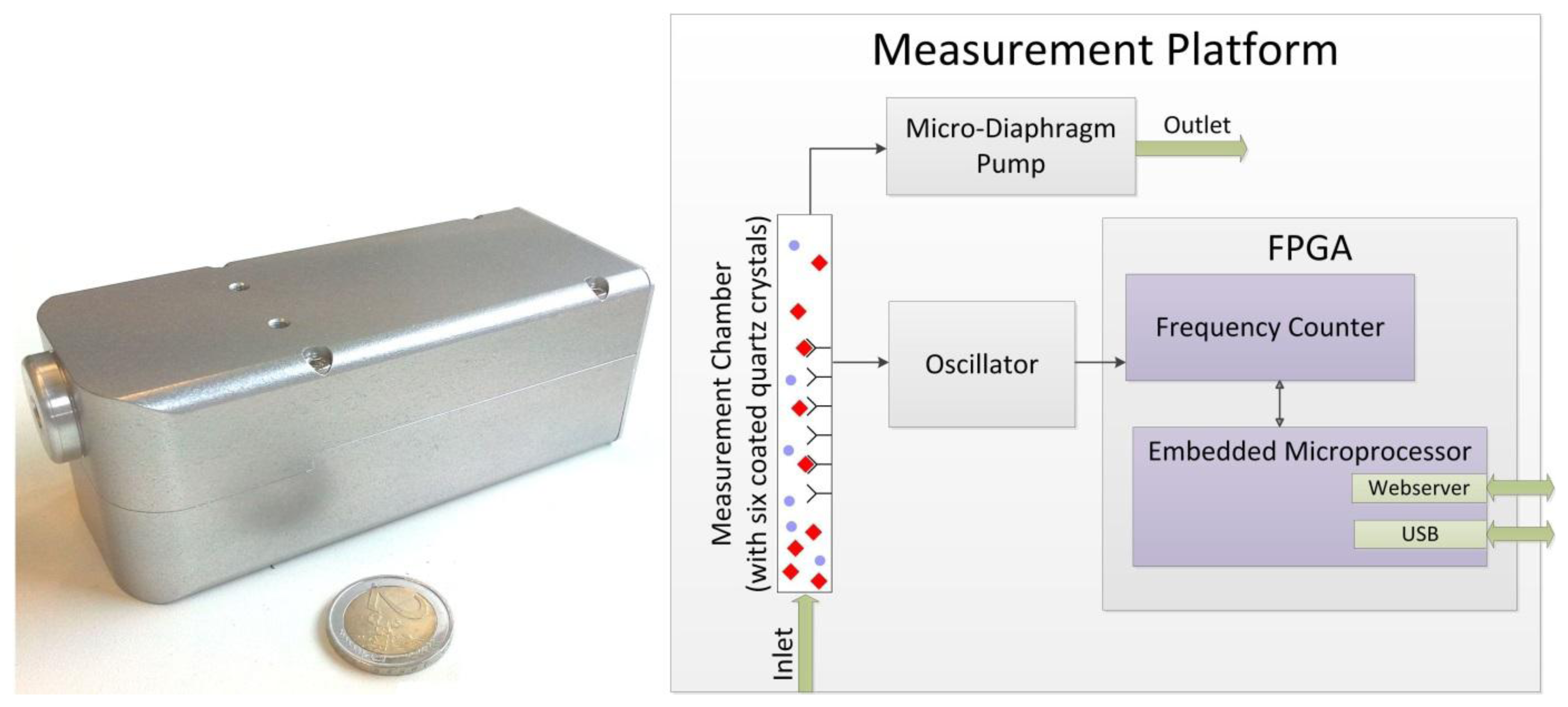 Sensors 13 12012f1 1024