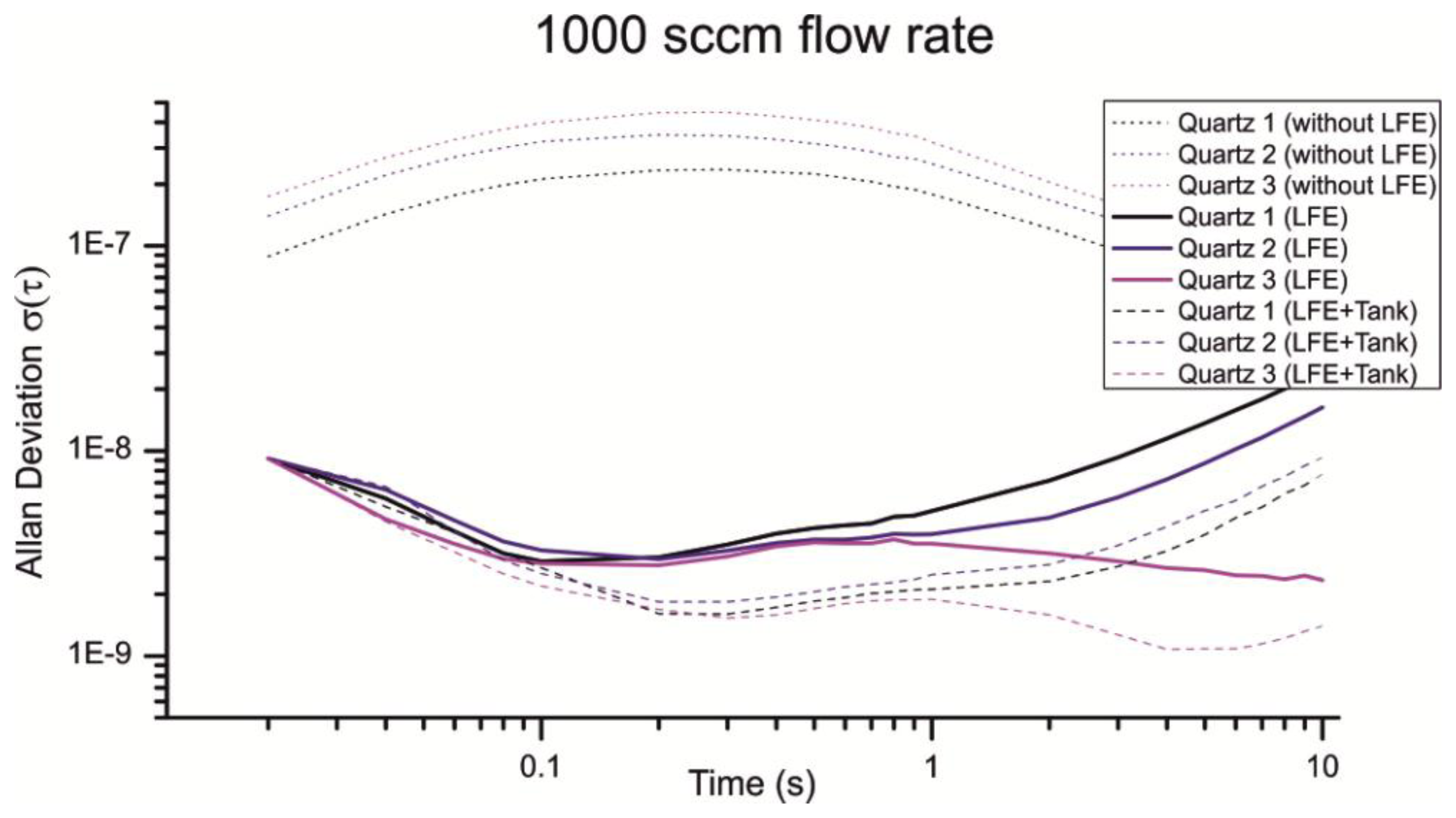 Sensors 13 12012f13 1024