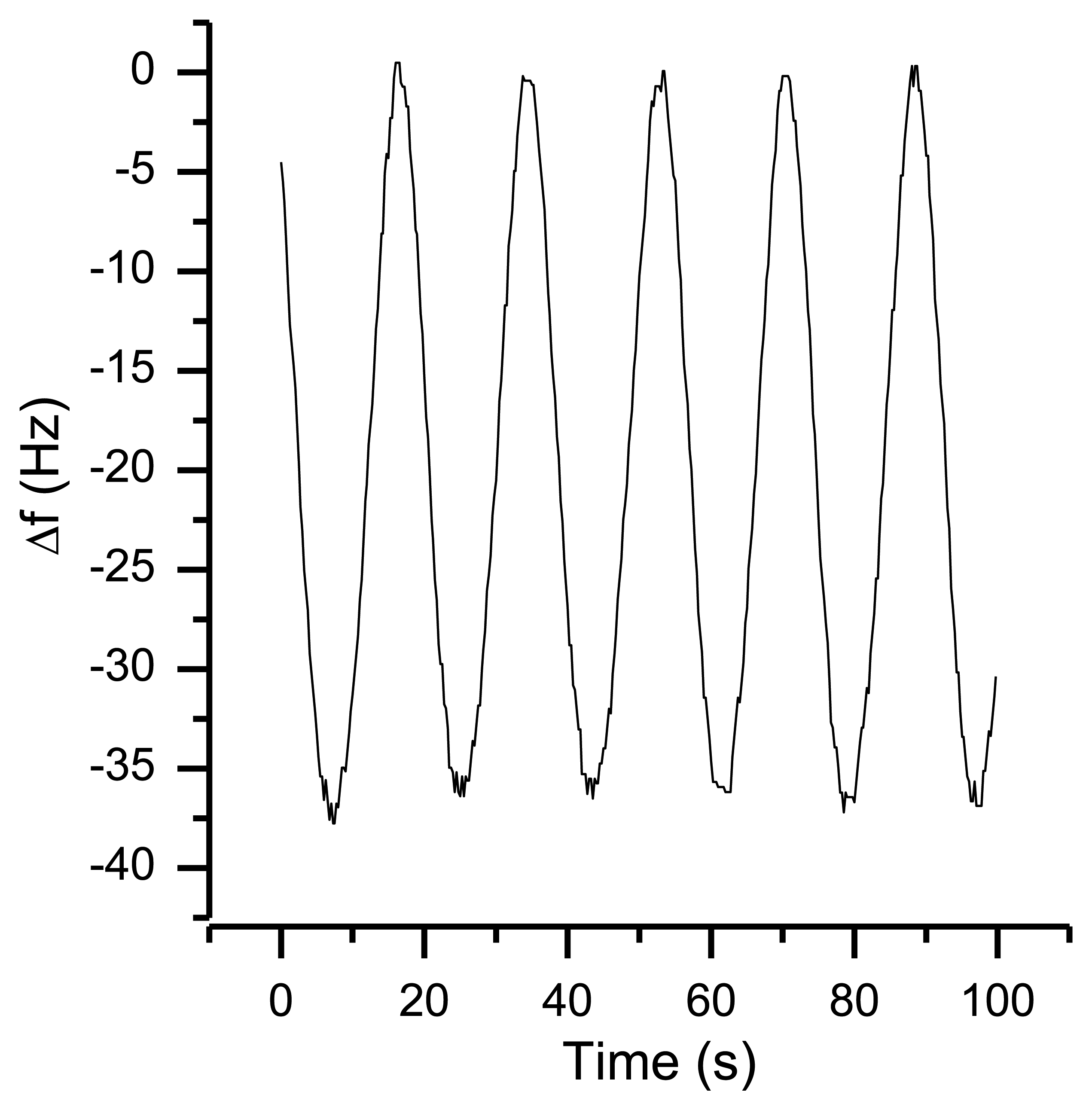 Sensors 13 12012f18 1024