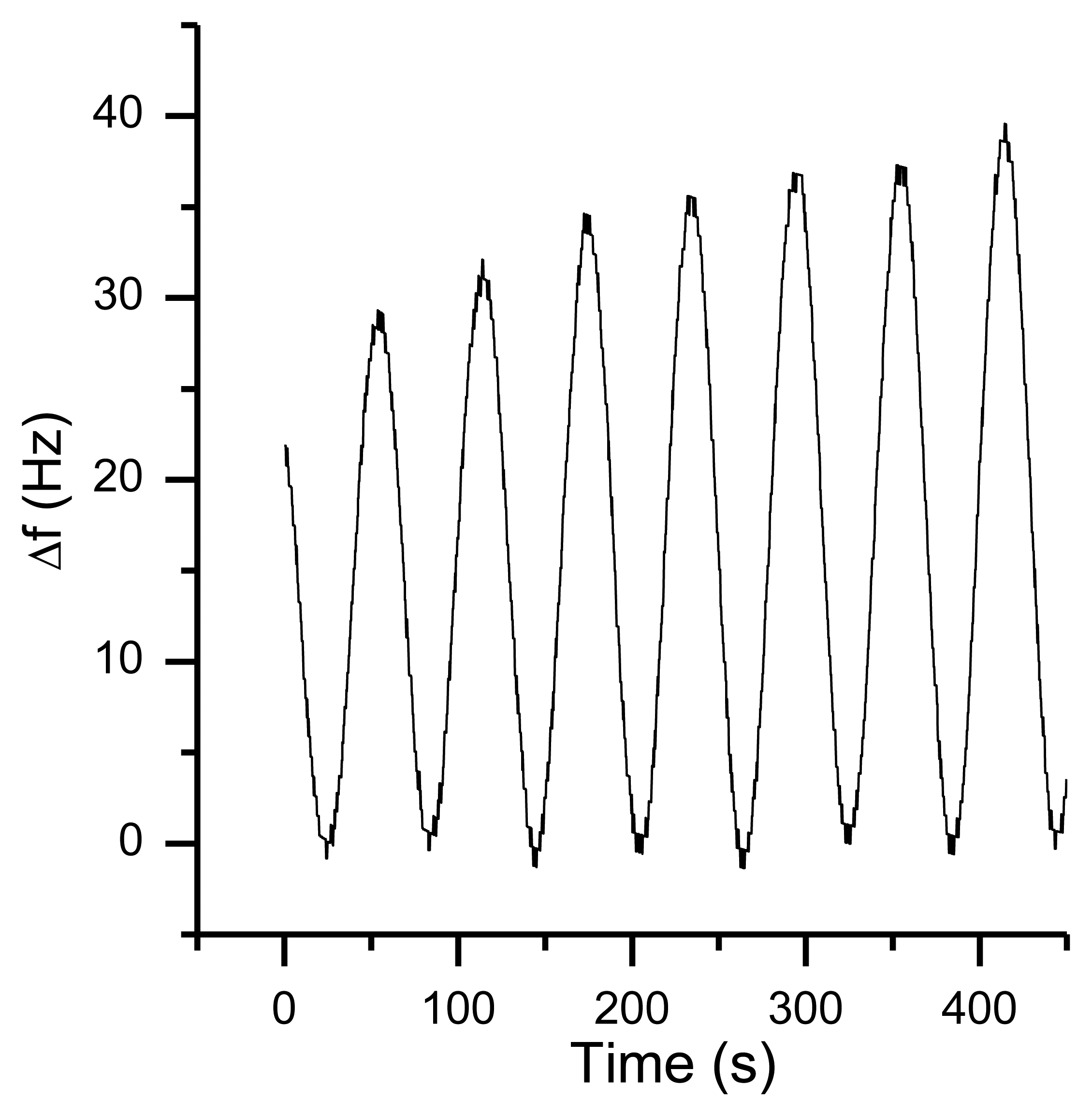 Sensors 13 12012f19 1024