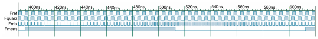 Sensors 13 12012f5 1024