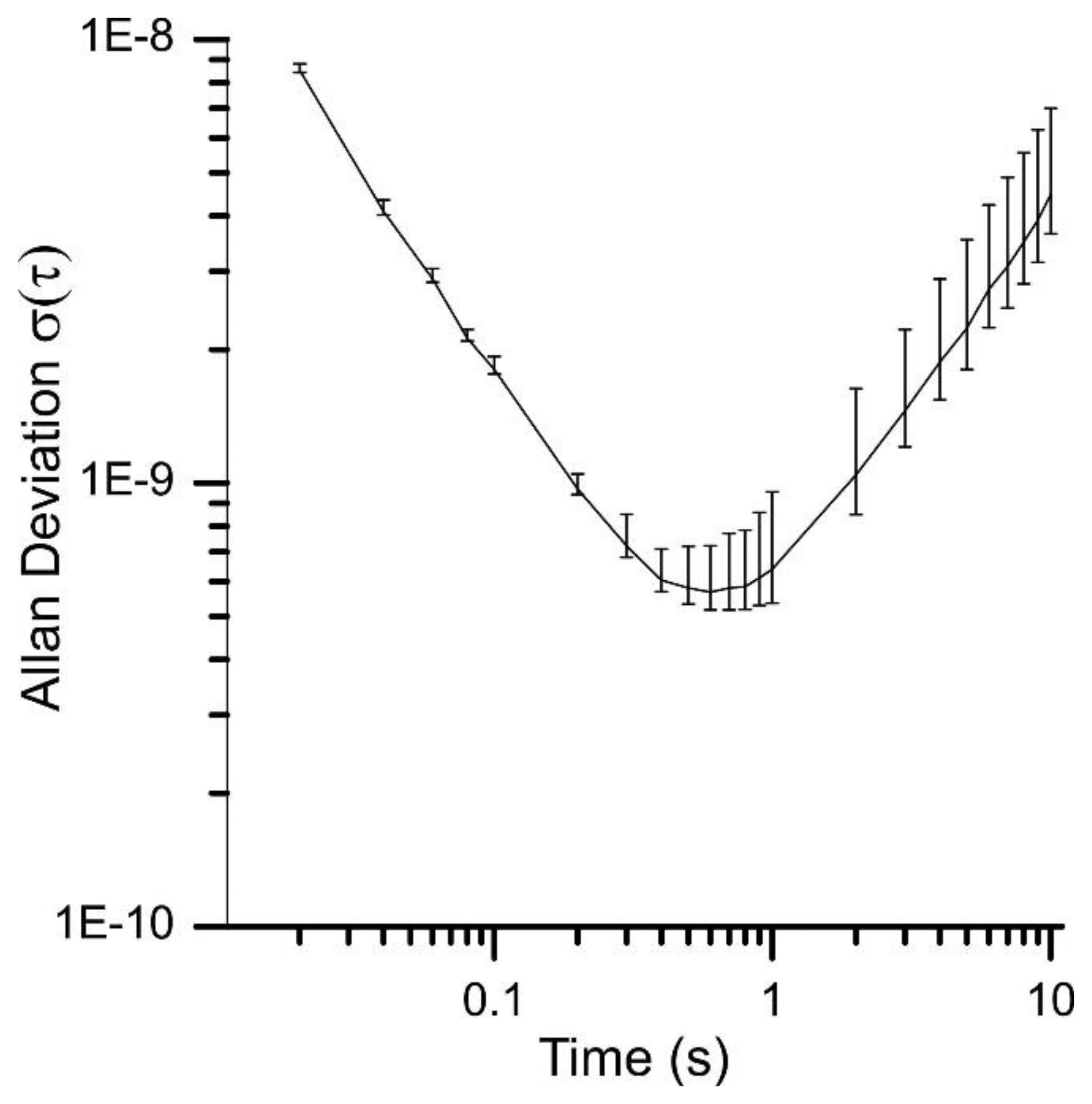 Sensors 13 12012f6 1024