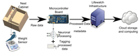Sensors 13 12044f16 200