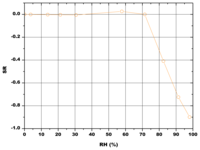 Sensors 13 12070f11 200