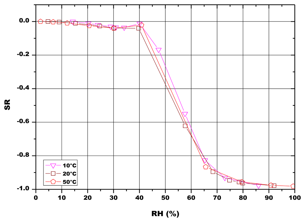 Sensors 13 12070f12 1024