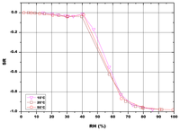 Sensors 13 12070f12 200