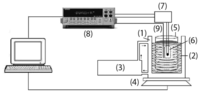 Sensors 13 12070f2 200