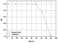 Sensors 13 12070f6 200