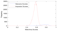 Sensors 13 12093f7 200