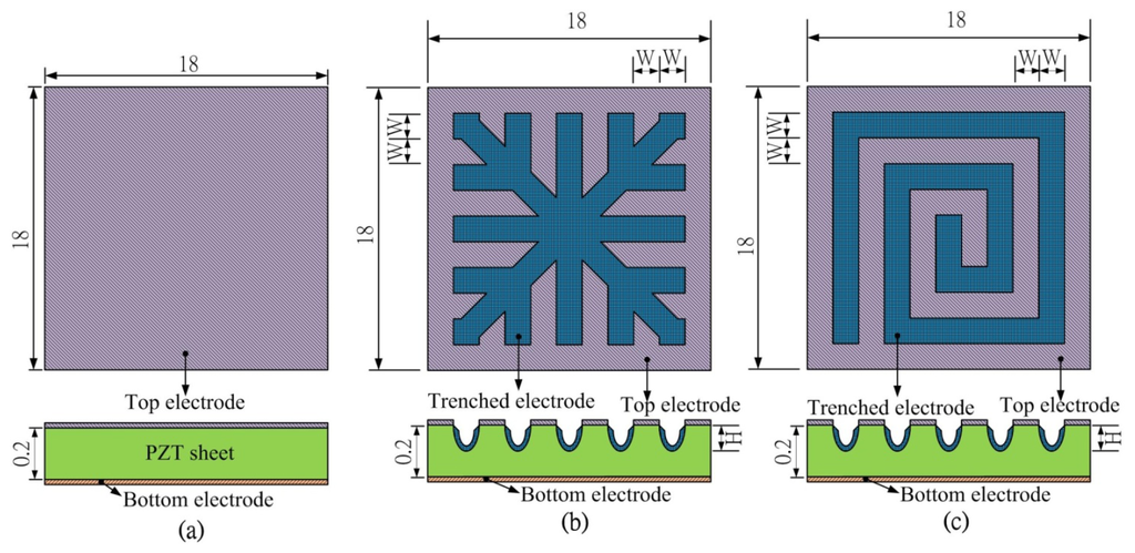 Sensors 13 12113f1 1024