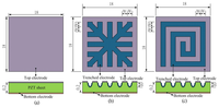 Sensors 13 12113f1 200