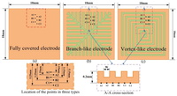Sensors 13 12113f10 200