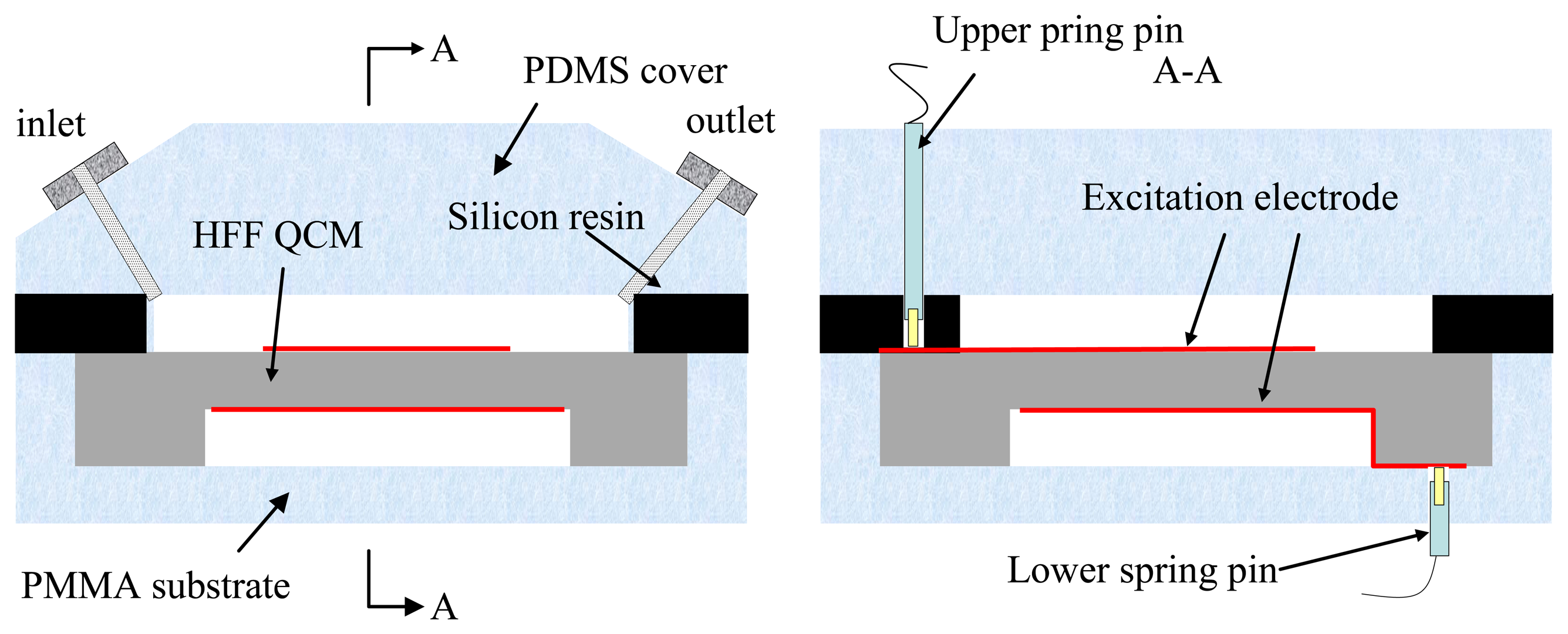 Sensors Free FullText An Experimental Study on Fabricating an