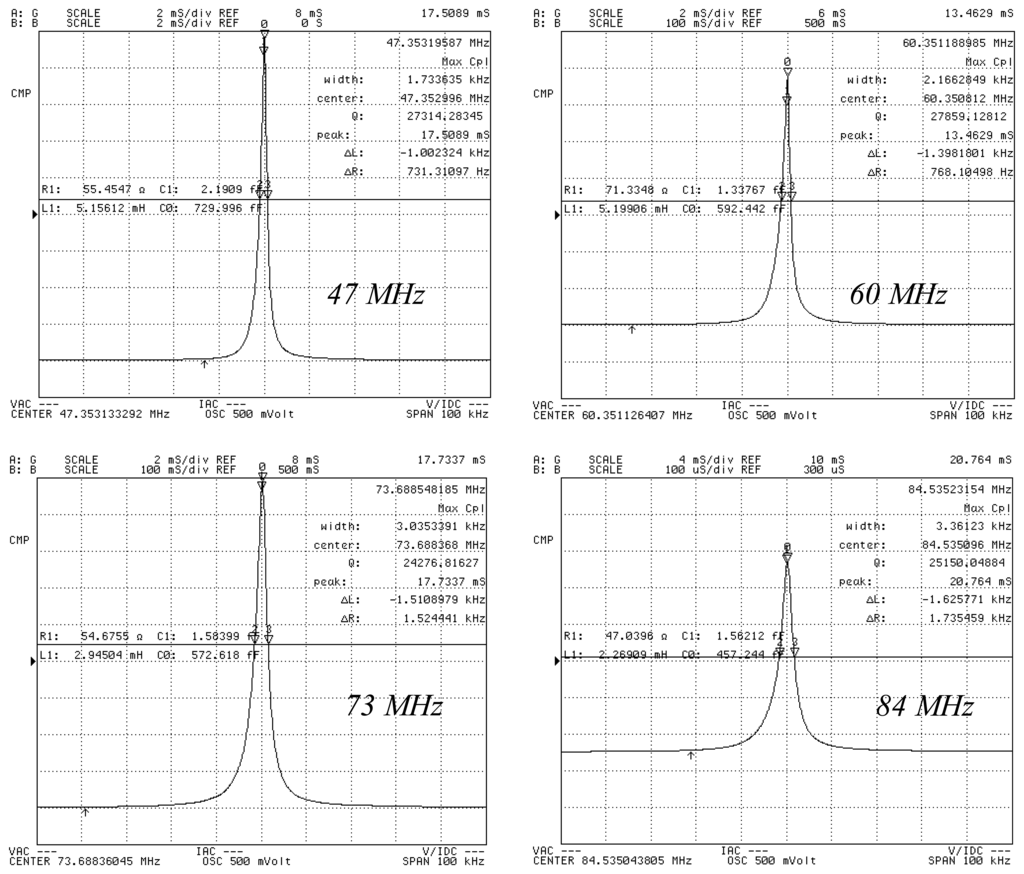 Sensors 13 12140f6 1024