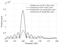 Sensors 13 12149f15 200