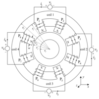 Sensors 13 12149f7 200