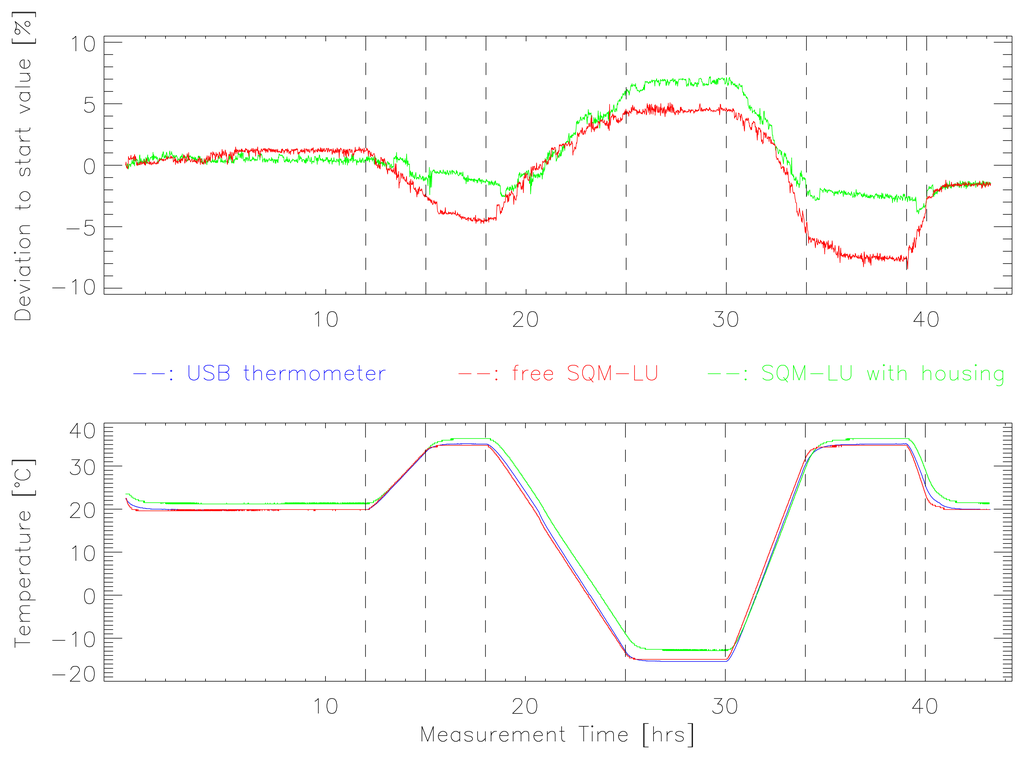 Sensors 13 12166f3 1024