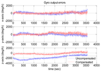 Sensors 13 12192f10 200
