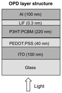 Sensors 13 12266f1 200