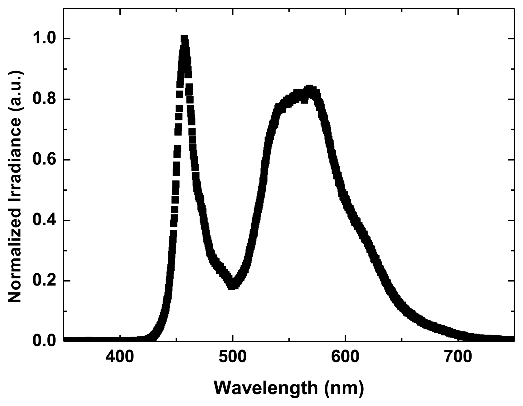 Sensors 13 12266f2 1024