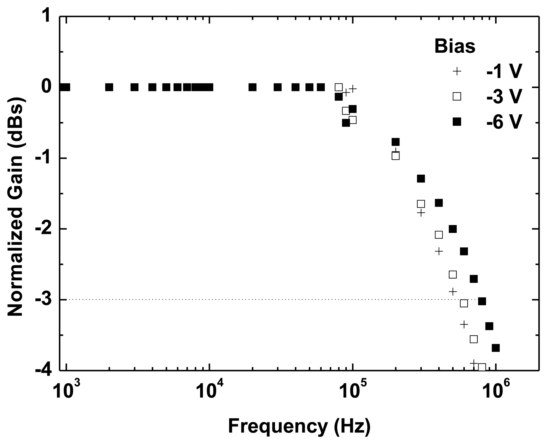Sensors 13 12266f6 1024
