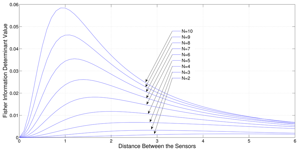 Sensors 13 12277f7 1024