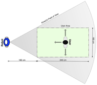 Sensors 13 12406f5 200