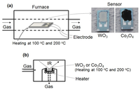 Sensors 13 12467f1 200
